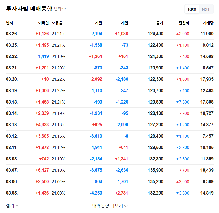 Kyungbang Stock Forecast: Investment Strategy After Large Holding Report 관련 이미지