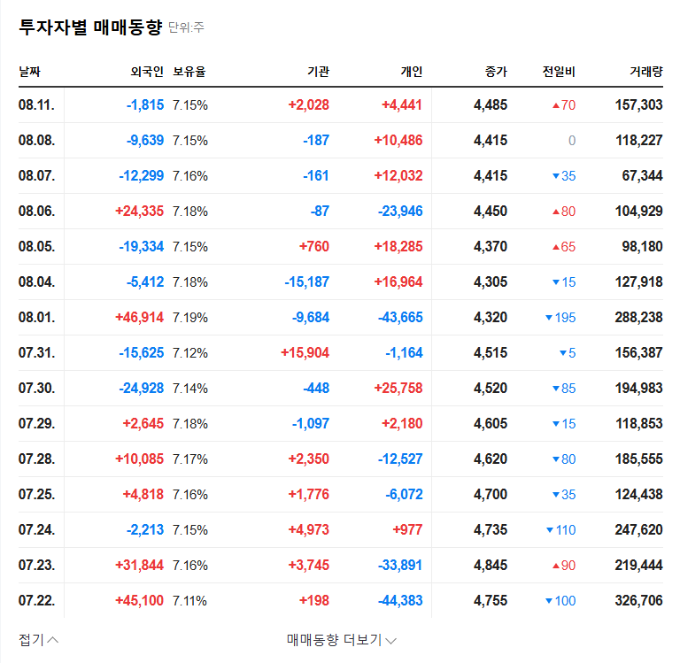 KG Chemical: Governance Improvements Amidst Ongoing Losses – August Filings Analysis & Investment Strategy 관련 이미지