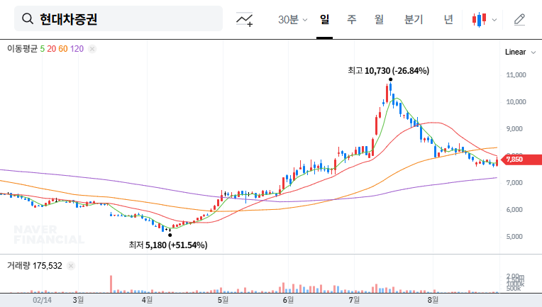 Hyundai Motor Securities IR: H1 2025 Earnings Announcement - Key Investment Insights 대표 차트 이미지