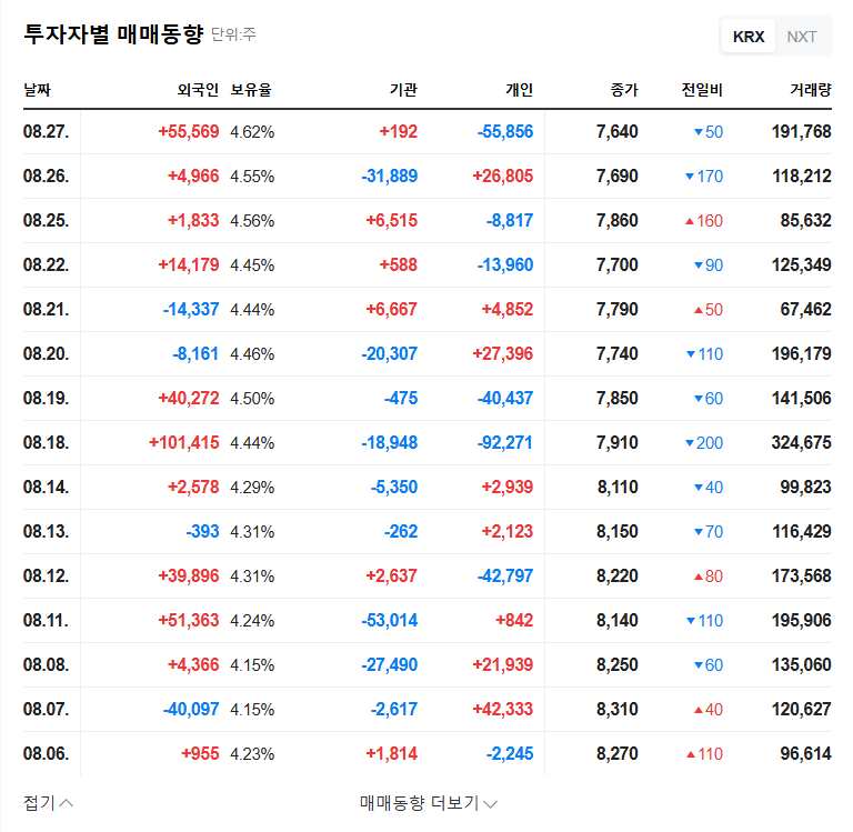 Hyundai Motor Securities IR: H1 2025 Earnings Announcement - Key Investment Insights 관련 이미지