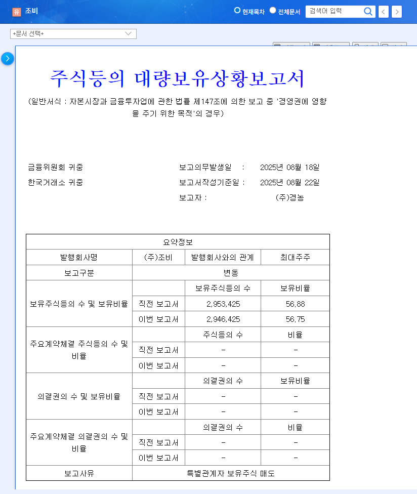 Jobi Stock Forecast: Impact of Insider Stake Sale & Investment Strategies 관련 이미지