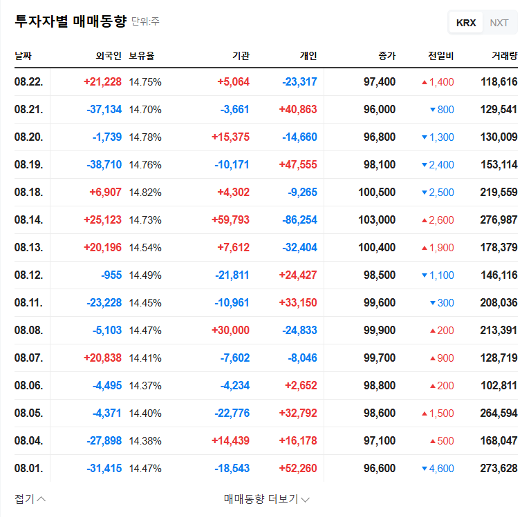Jobi Stock Forecast: Impact of Insider Stake Sale & Investment Strategies 관련 이미지
