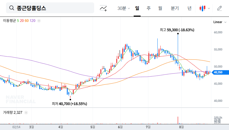 Chong Kun Dang Holdings Receives Approval for Telminuvo: Investment Opportunity? 대표 차트 이미지