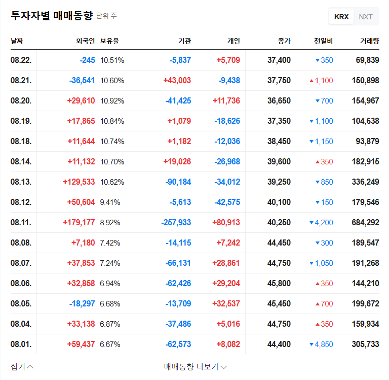 Kolon Global Hit with ₩44.2 Billion Lawsuit: What's the Impact on Kolon Stock? 관련 이미지