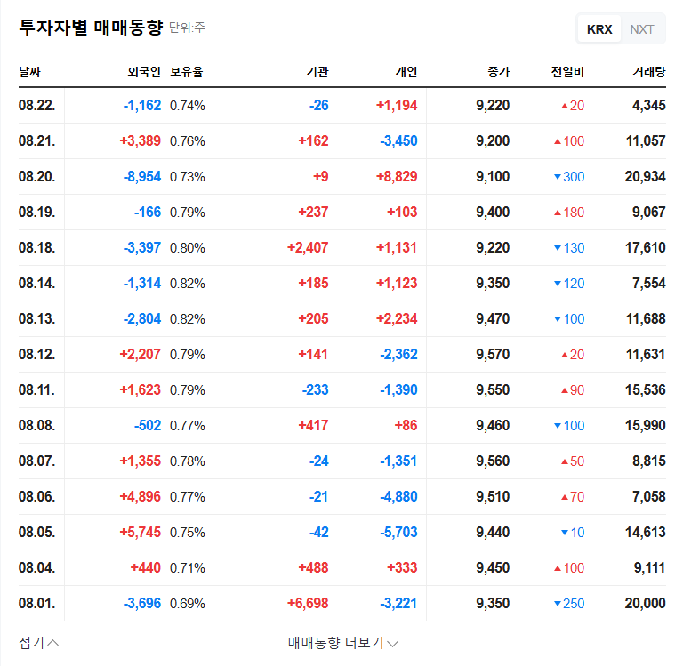 Kolon Global Hit with ₩44.2B Lawsuit: What Investors Need to Know 관련 이미지
