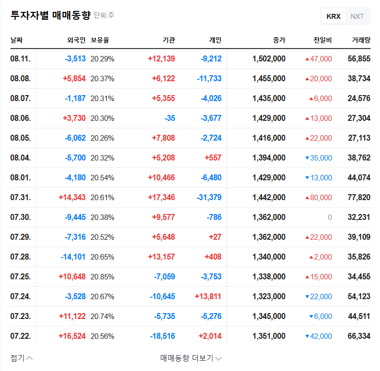 National Pension Service Increases Stake in Samyang Foods: What Does it Mean for Investors? 관련 이미지