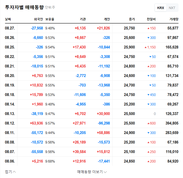 Daishin Securities Announces ₩72.2 Billion Share Buyback and Cancellation: A Bullish Signal? 관련 이미지
