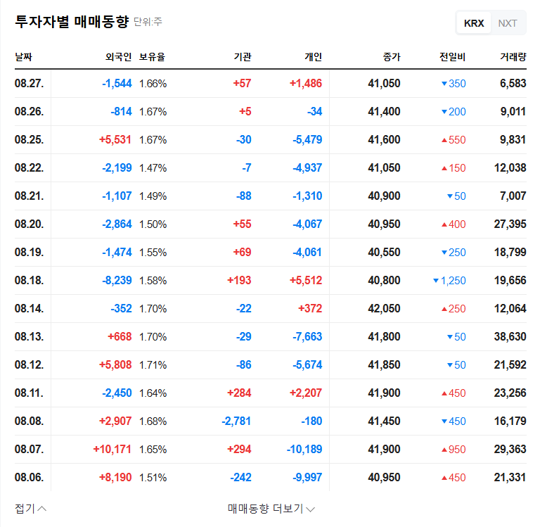 Sajo D&L Stock Forecast: Sajo Industries Increases Stake - Opportunity or Risk? 관련 이미지