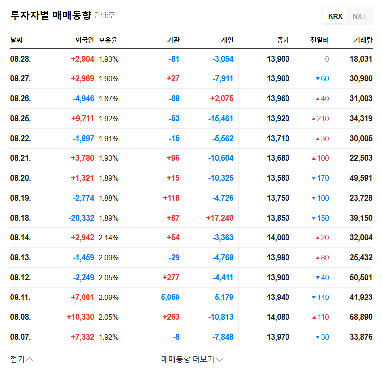 Korea Petroleum's ₩20B Convertible Bond Issuance: Impact and Investment Strategy 관련 이미지