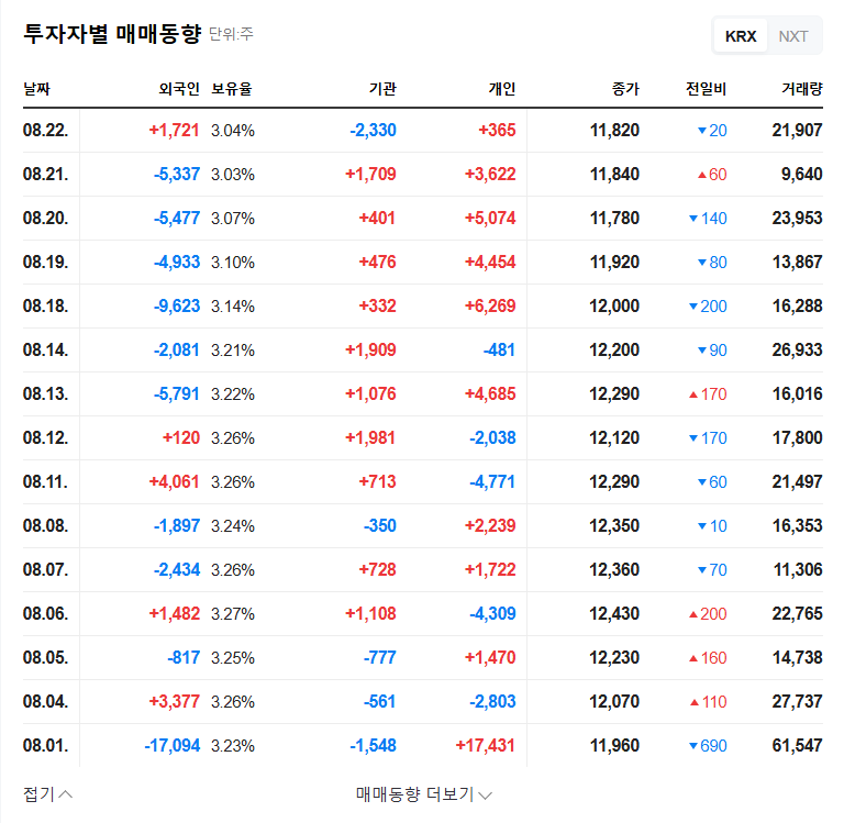 Hyundai BNG Steel Stock Forecast: Will Jeong Il-seon's Increased Stake Boost Company Value? 관련 이미지