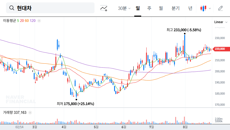 Hyundai Motor IR: Investment Opportunity? Fact Check and Future Outlook Analysis 대표 차트 이미지