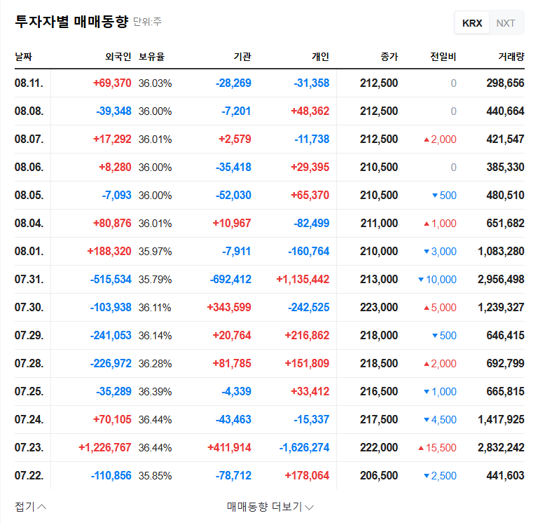 Hyundai's $7 Trillion US Investment: Analyzing the Rumor and Investment Strategy 관련 이미지