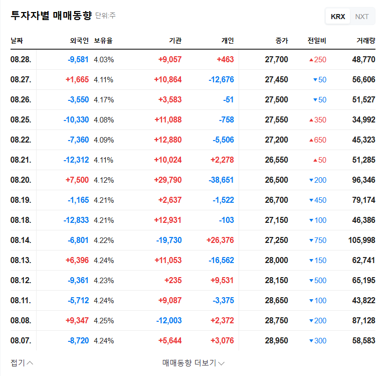Maeil Holdings Stock Buyback: Positive Impact on Stock Price? Key Analysis for Investors! 관련 이미지