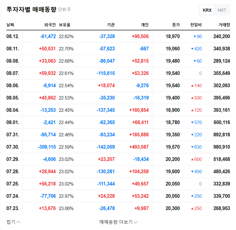 GS Engineering & Construction Wins $3.6B Onsu Station Area Development Project: Investment Analysis 관련 이미지