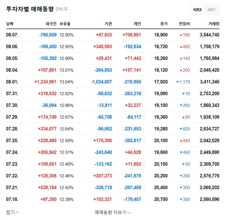 Mirae Asset Securities Stock Buyback: Bullish Signal or Anxiety Relief? 관련 이미지