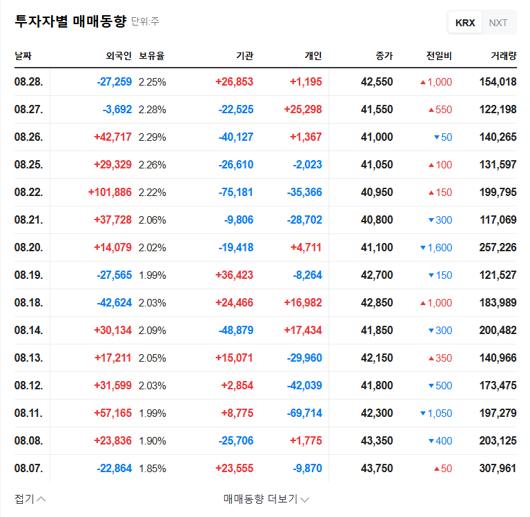 Hanmi Science: Major Shareholder Sells Stake - What Investors Need to Know 관련 이미지