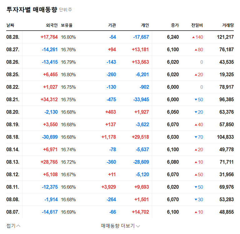 Kwangdong Pharmaceutical: Will the Samdasu Water Distribution Rights Be Renewed? 관련 이미지