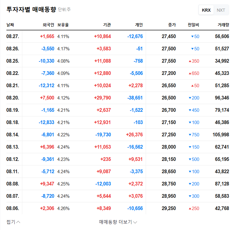 [Company Name] Invests ₩145.6 Billion: Igniting Future Growth? 관련 이미지