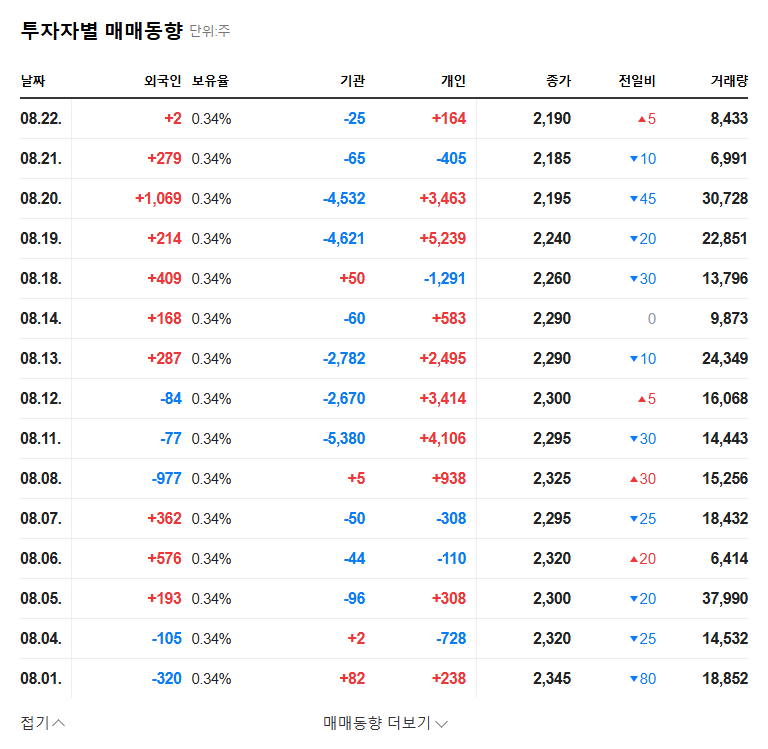 Korea Refractories Divests Ilkwang E&C: What's Next for the Stock? 관련 이미지