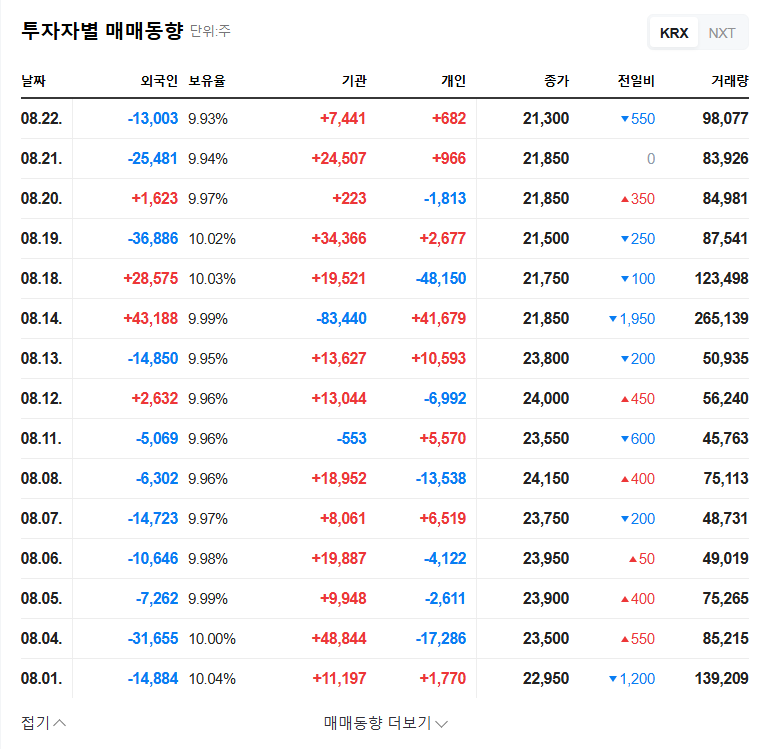 SM Veccell: Increased Stake, Increased Growth Momentum? | Analysis of EV Battery and Auto Parts Investment 관련 이미지