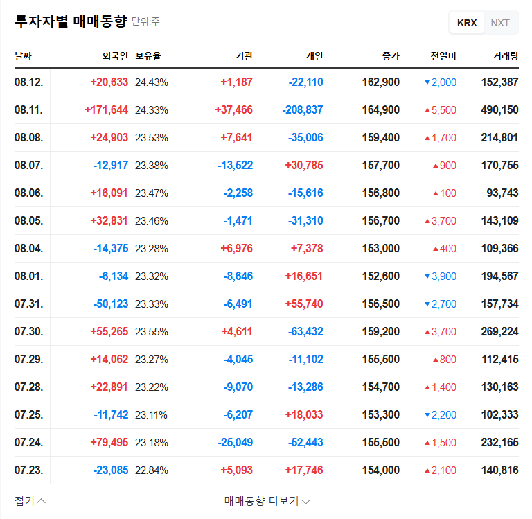 LG Innotek Q2 2025 Earnings and IR: Key Takeaways for Investors 관련 이미지