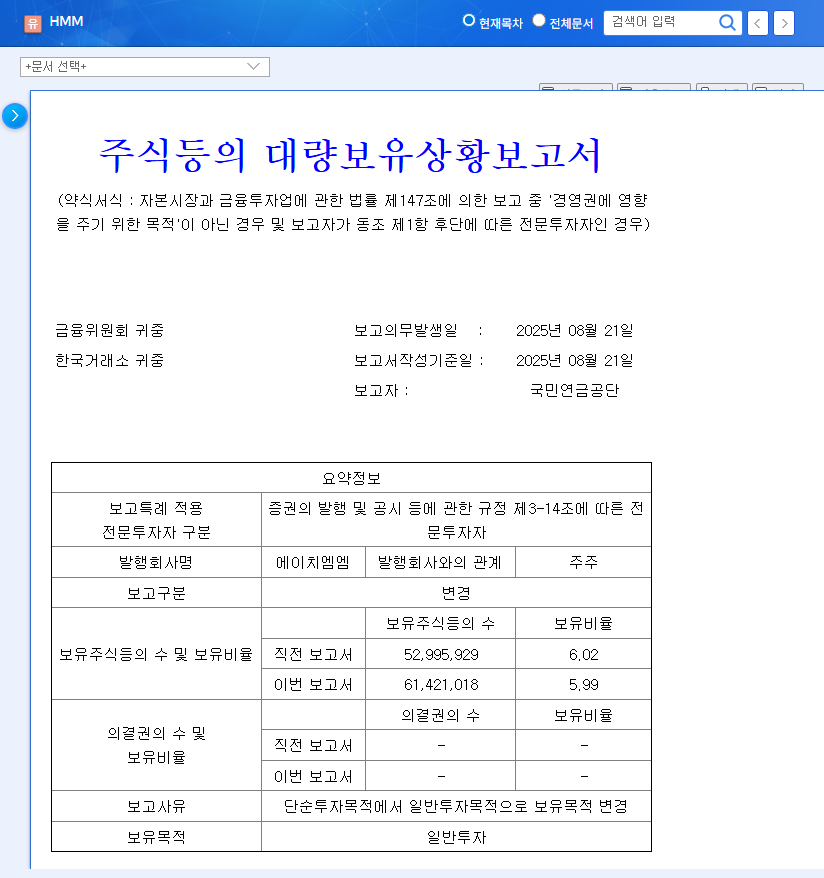 HMM Stock Forecast: Decoding the National Pension Service's Stake Change (August 2025 Analysis) 관련 이미지