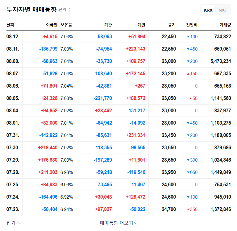 HMM Stock Forecast: Decoding the National Pension Service's Stake Change (August 2025 Analysis) 관련 이미지