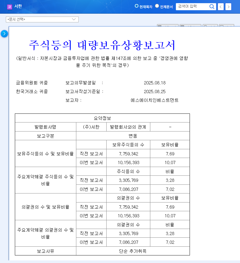 SeoHan's Major Shareholder Increases Stake: A Sign of Turnaround or a Temporary Boost? 관련 이미지