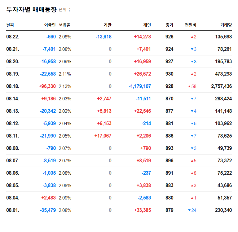 SeoHan's Major Shareholder Increases Stake: A Sign of Turnaround or a Temporary Boost? 관련 이미지