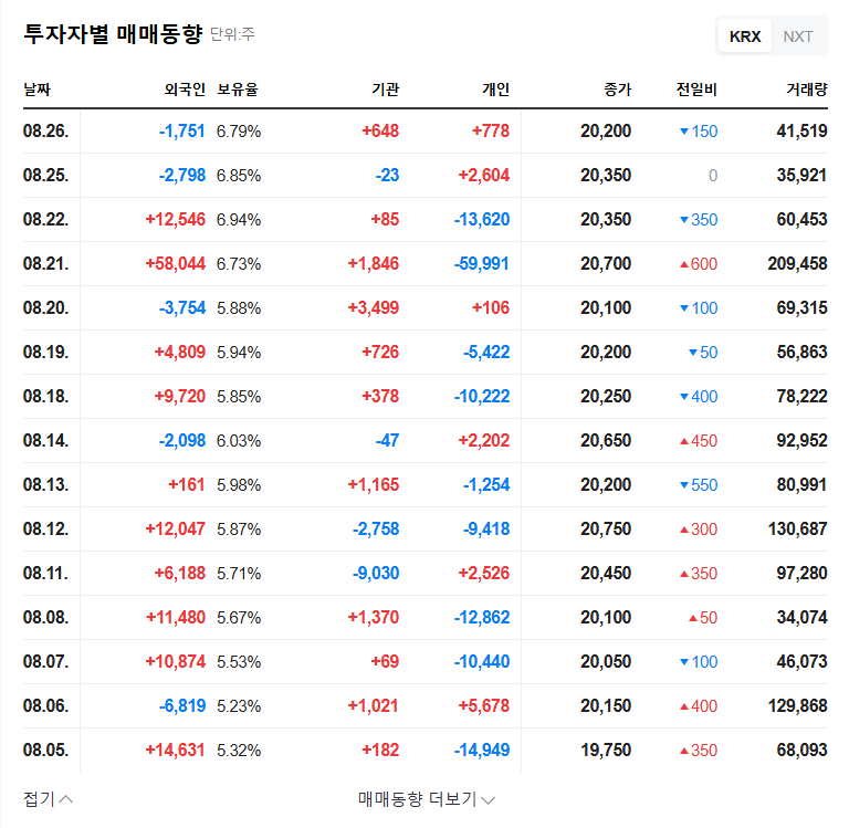 Keangnam Enterprises Wins $720M Daejeon Subway Line 2 Contract: A Turning Point? 관련 이미지