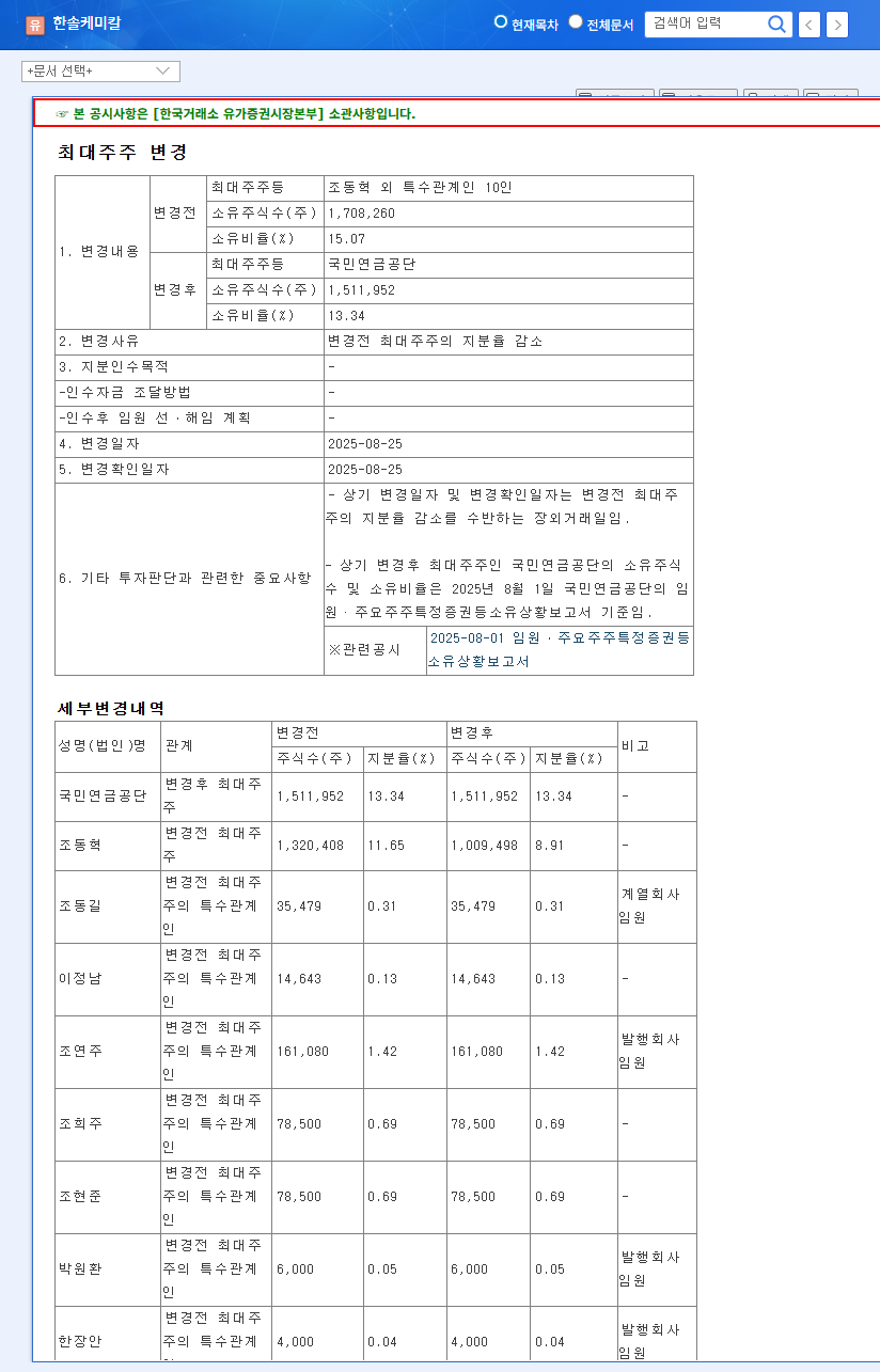 Hansol Chemical's Largest Shareholder Changes to NPS: Impact on Investment Strategy and Stock Forecast 관련 이미지