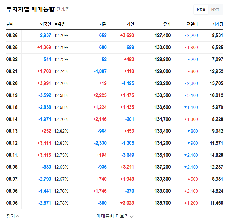 INVENI (015360) Exploring KRW 100 Billion Funding: Opportunity or Risk? 관련 이미지