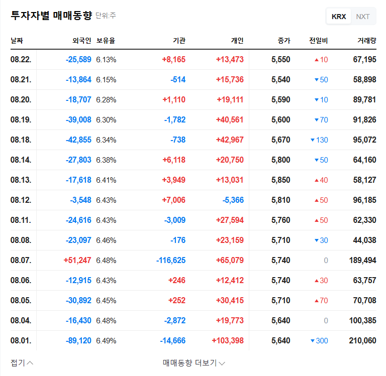 KG Steel Invests $480M in Venture Fund: A Calculated Risk or a Desperate Gamble? 관련 이미지