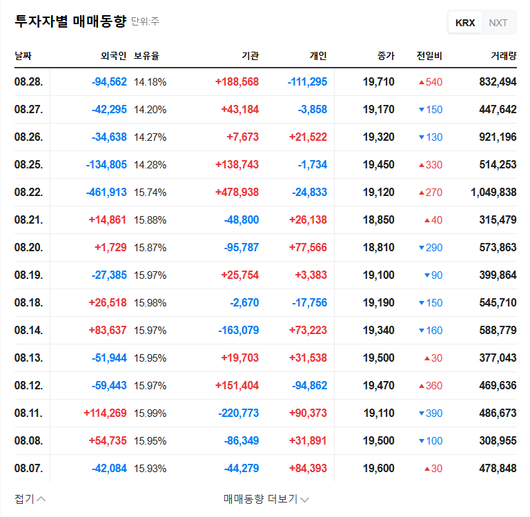 DB Securities Announces Corporate Value Enhancement Plan Progress: What Investors Need to Know 관련 이미지