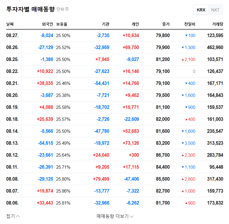 Hyundai Elevator Stock Forecast: Schindler's Divestment, Threat or Opportunity? 관련 이미지