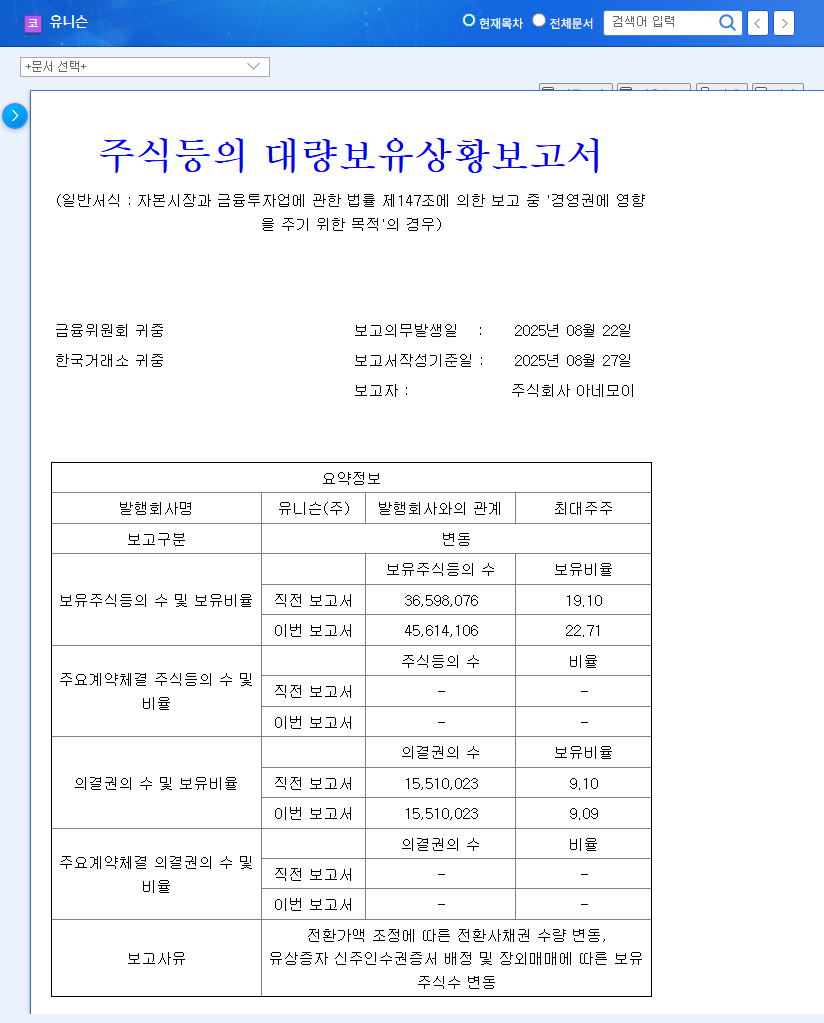 Unison Stock Forecast: Is the Largest Shareholder's Increased Stake a Sign of a Turnaround? 관련 이미지