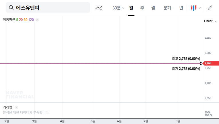 SNU&P (019590) Delisting Imminent: Impact of Resumed Liquidation Trading 대표 차트 이미지