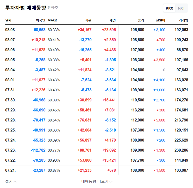 Coway Ventures into Gwacheon Development: A Leap Towards Future Growth? 관련 이미지