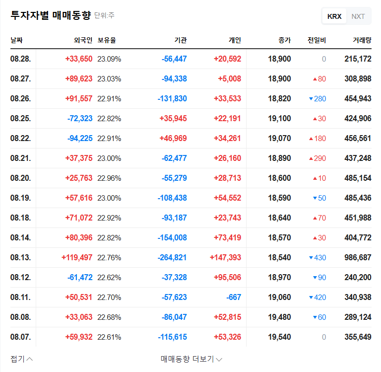 Korea Engineering Consultants Corp. Stock Update: Analyzing the Recent Stake Change 관련 이미지