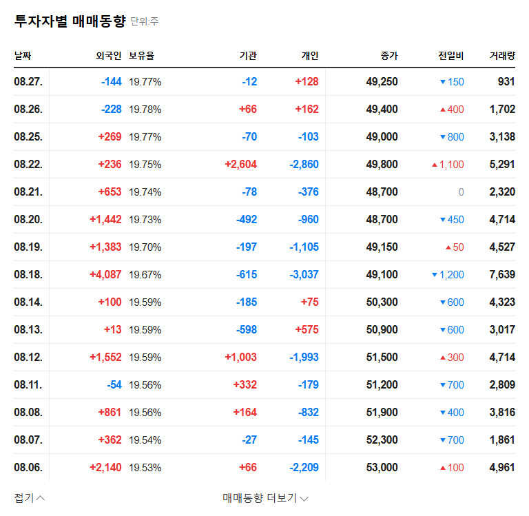KPX Chemical Split: Investment Opportunity? Key Analysis and Investment Strategies 관련 이미지