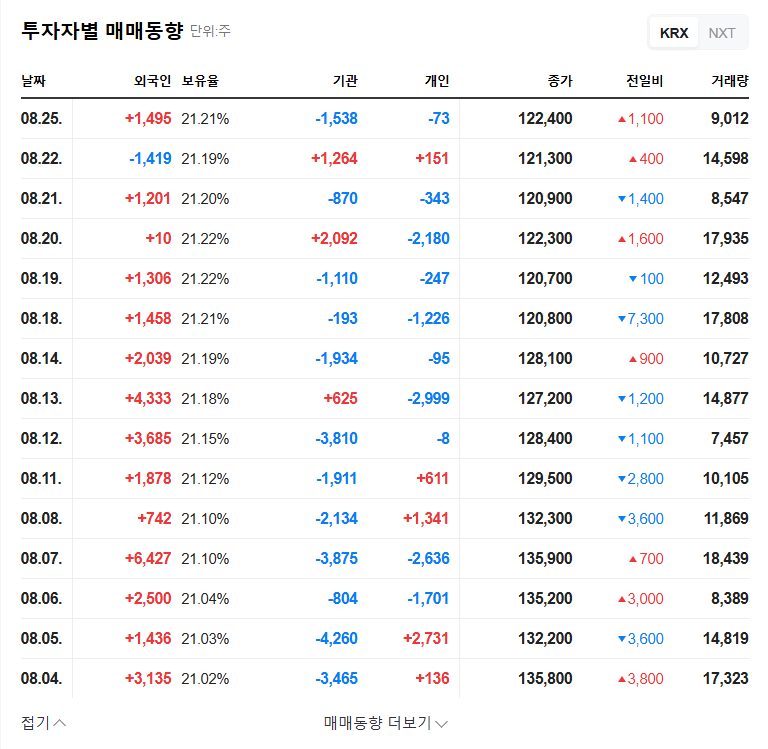 J.ESTINA's Treasury Stock Disposal: Opportunity or Risk for Investors? 관련 이미지