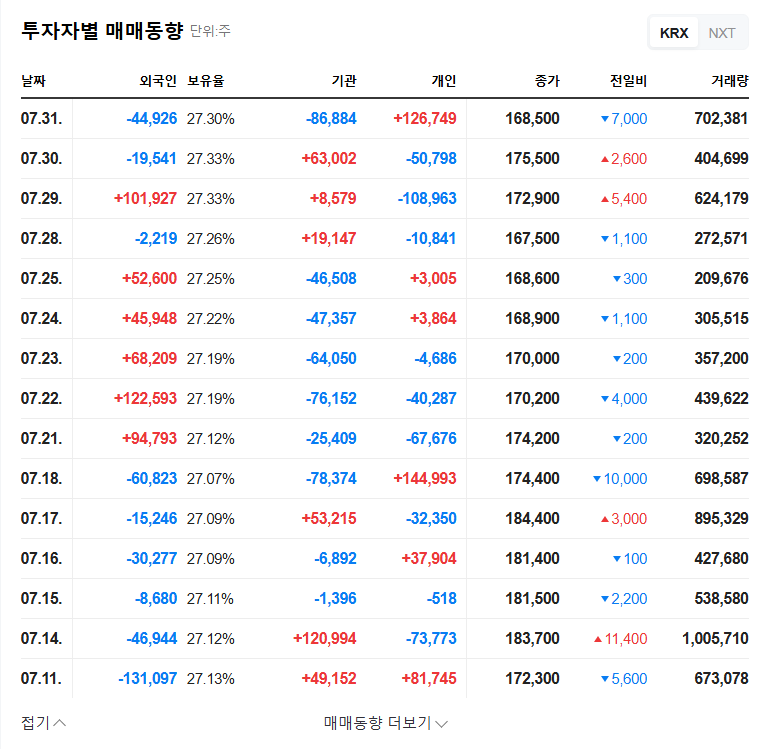 Samsung C&T Wins Major Construction Project: Investment Analysis (August 2025) 관련 이미지