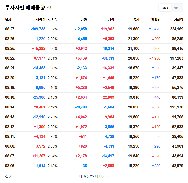 Ubcare Returns to Profitability in Q2 2025, But Declining Revenue Raises Concerns 관련 이미지