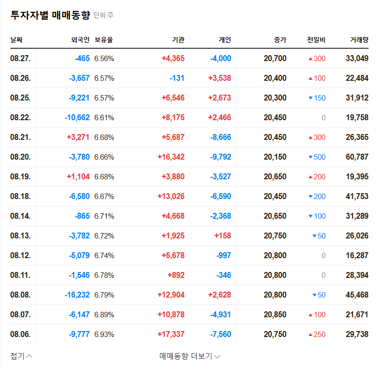 Korea United Pharm Receives Approval for Siloduo SR: Investment Opportunity? 관련 이미지
