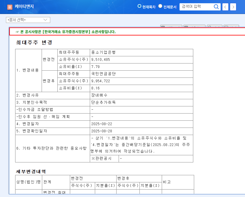 KT&G's Largest Shareholder Changes: National Pension Service Takes the Lead 관련 이미지