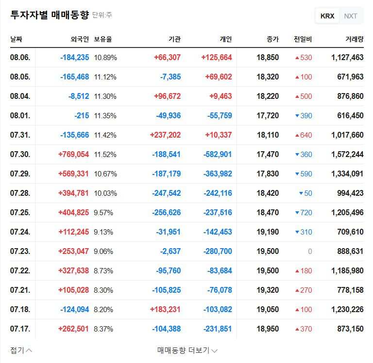 Paradise Co. (034230) IR Analysis: Profitability Challenges and Investment Strategies 관련 이미지