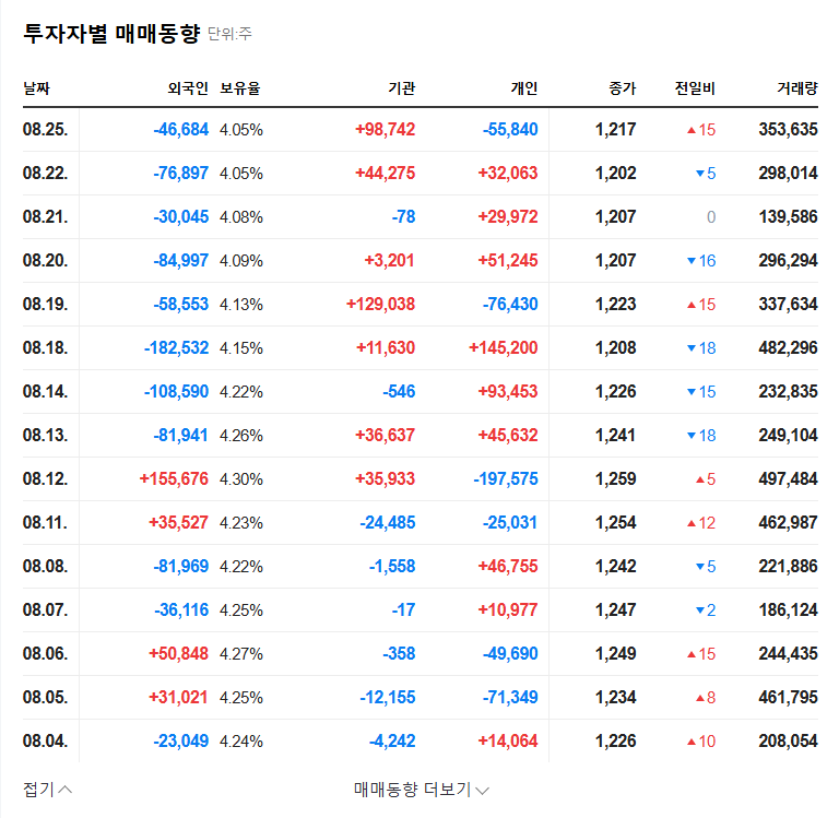 Korea Land Trust Q2 2025 Earnings Analysis: Key Takeaways from the Investor Relations Call 관련 이미지