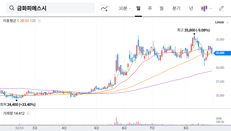 Kumhwa PSC Secures KRW 58.9 Billion Shin Hanul Nuclear Power Plant Contract: Investment Analysis 대표 차트 이미지