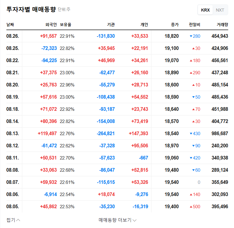 Kumhwa PSC Secures KRW 58.9 Billion Shin Hanul Nuclear Power Plant Contract: Investment Analysis 관련 이미지