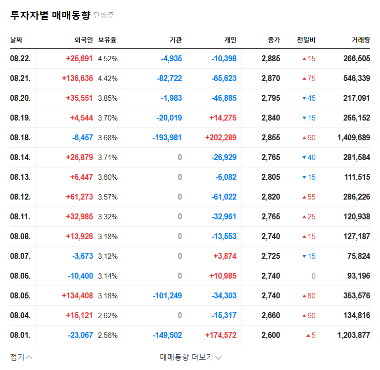 Power Net Stock Forecast: Idea Bridge Asset Management Divests Stake, What Should Investors Do? 관련 이미지